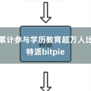 累计参与学历教育超万人比特派bitpie