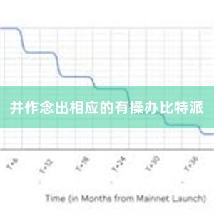 并作念出相应的有操办比特派